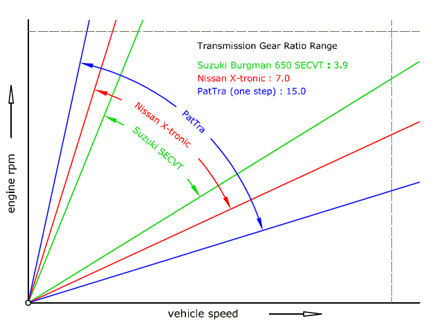 Suzuki Cvt Transmission Ratio Range Suzuki Cvt Transmission Ratio Range