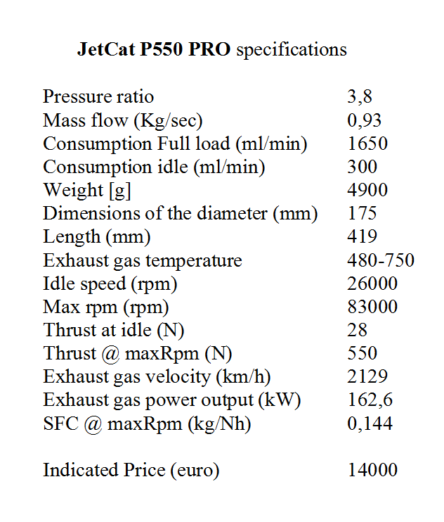 JetCat_P550_Spec.png