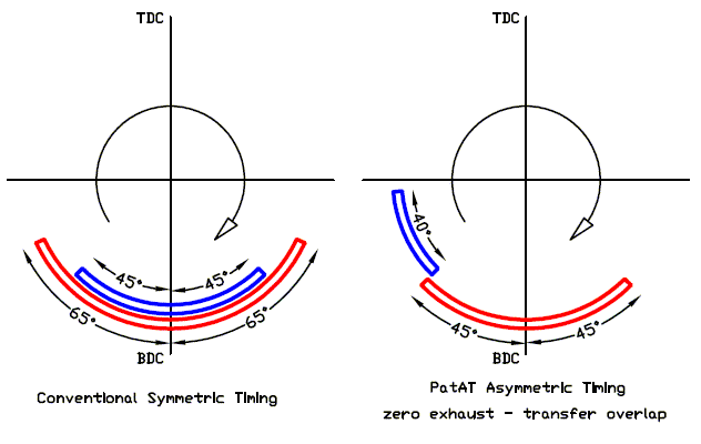 PatAT5_Timing.gif