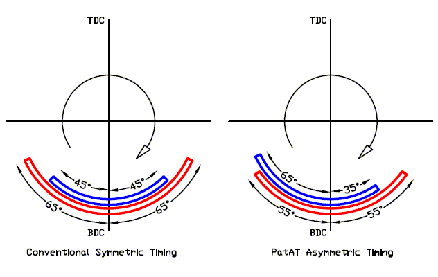 PatAT_Timing.gif