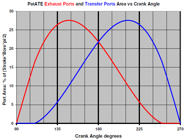 PatATE_Rotary_Porting.png