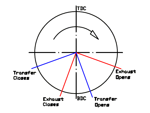 PatATE_Rotary_Timing.gif