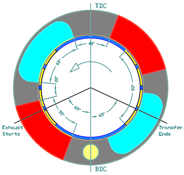 PatATE_Rotary_Timing_Plot.png