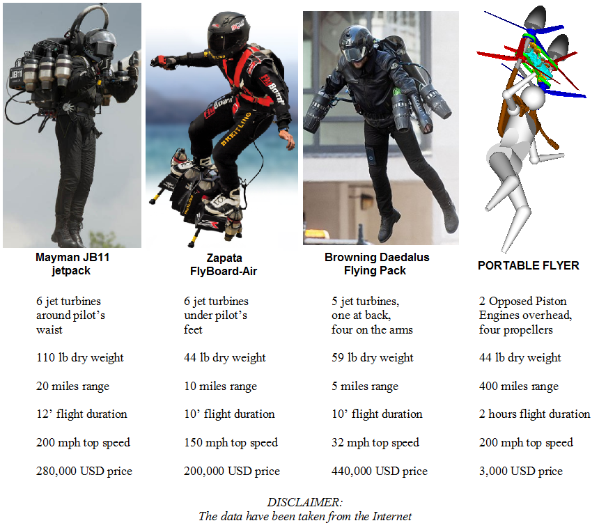 JetPacks_vs_Portable_Flyer.png