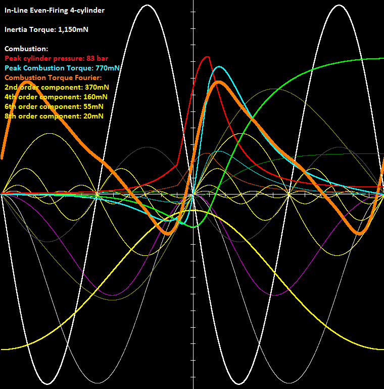 Combustion_Torque_Fourier.png