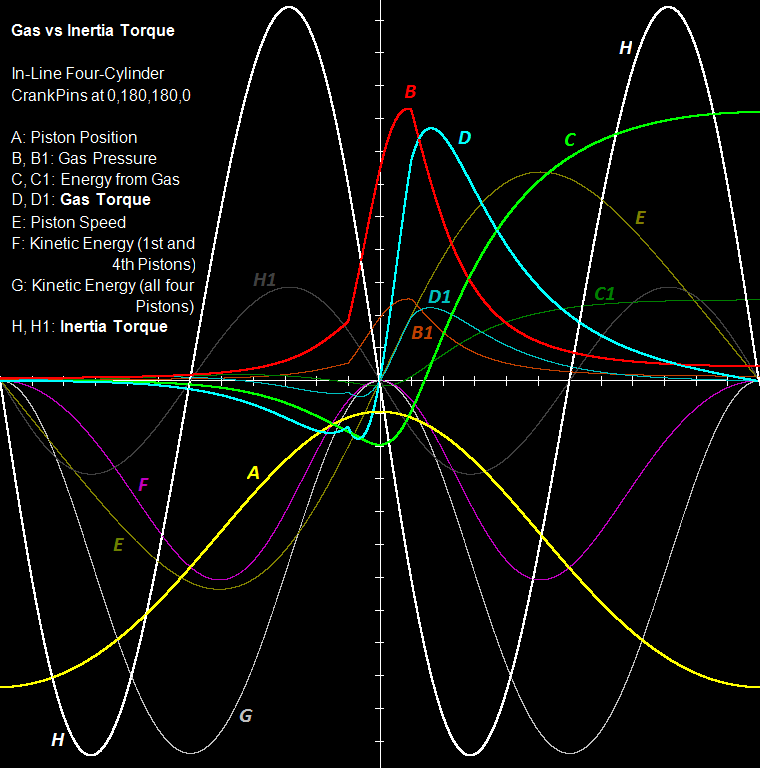 Combustion_vs_Inertia_Torque.png