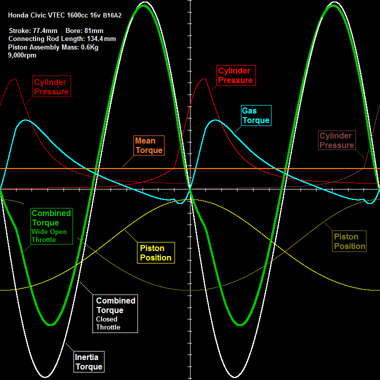 Combustion_vs_Inertia_Torque_Honda.png