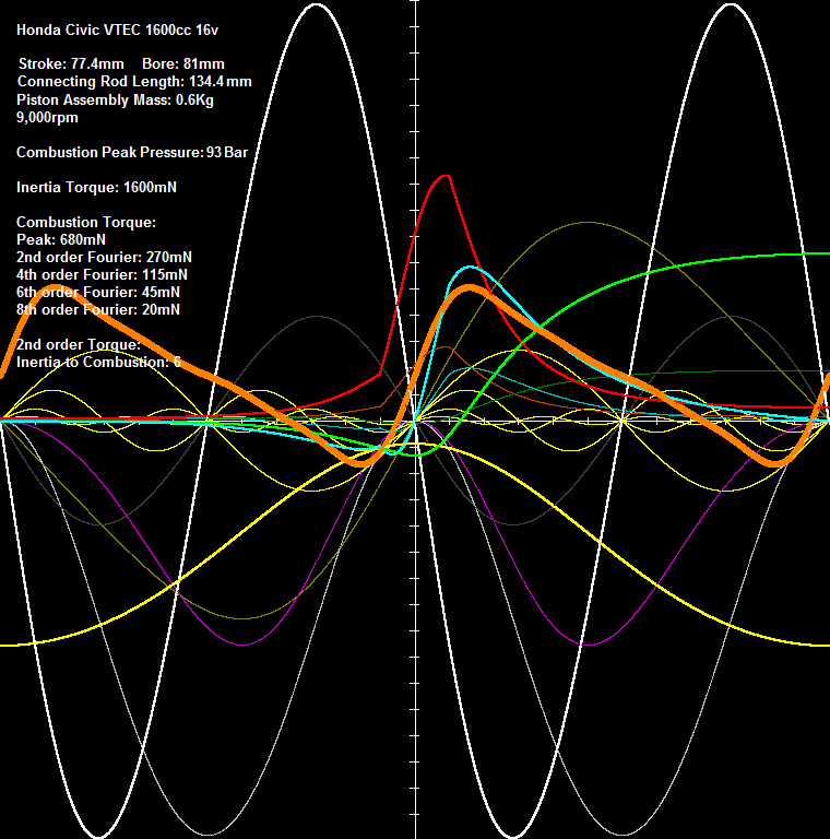 Combustion_vs_Inertia_Torque_Honda_Civic