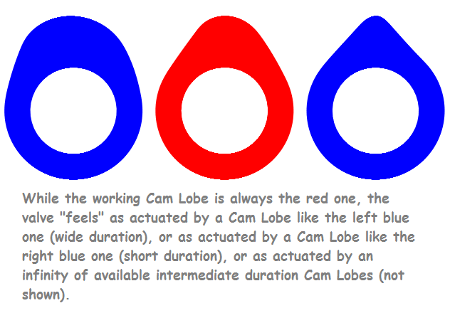 PatVVD_Working_and_Equivalent_Cam_Lobes.