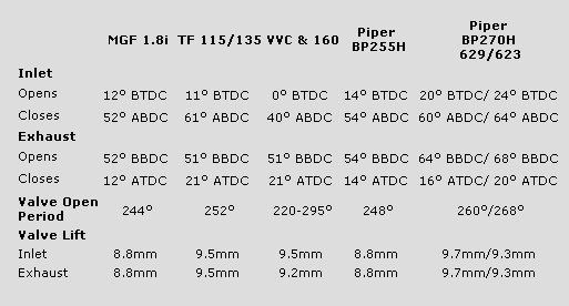 VVC_ultimatemgcam_timing_comparison.jpg