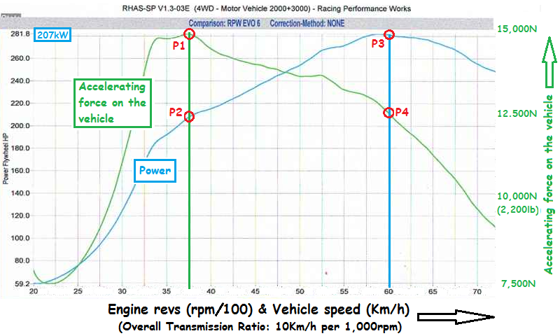 Force_vs_Speed_vs_Power_vs_Torque_Mitsub