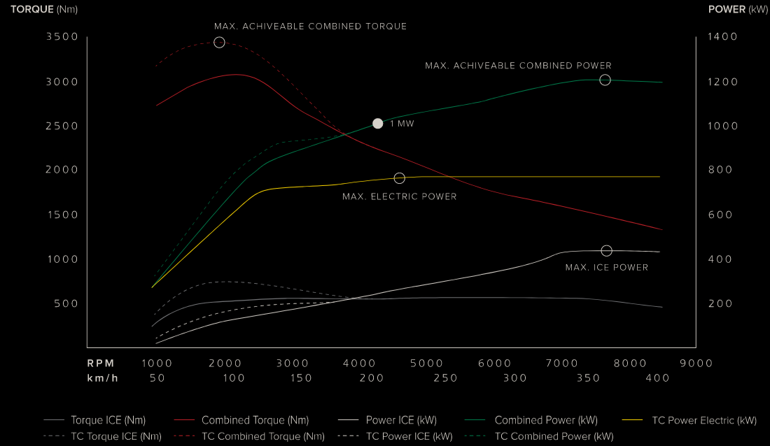 Koenigsegg_Gemera_Power.png