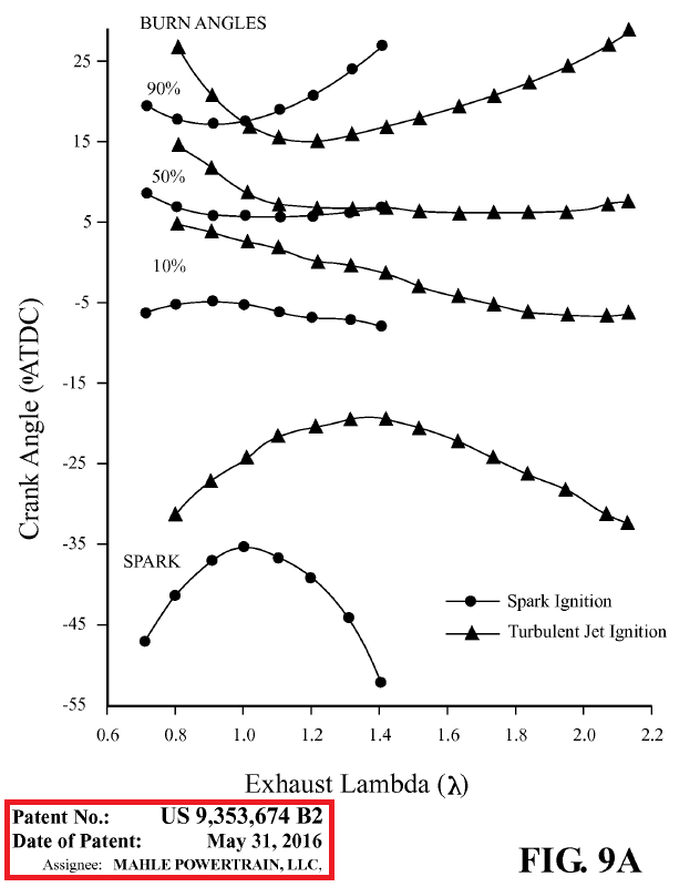 Mahle_TJI_US_patent_burn_angles.png