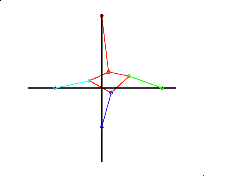 Radial_4_Articulated_Rods.gif