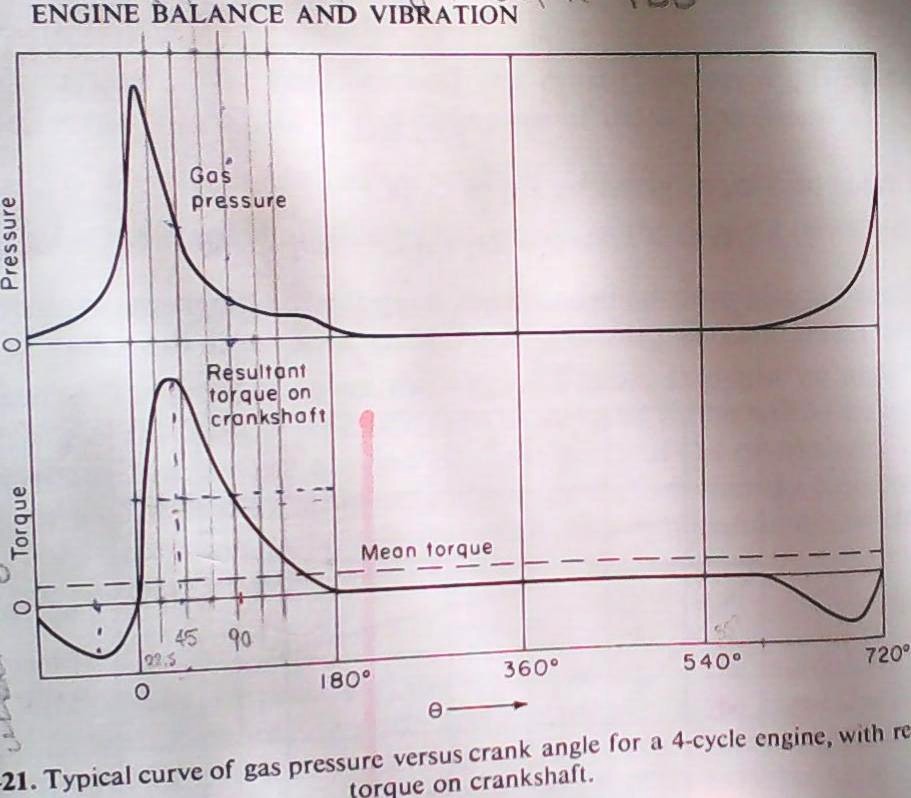 Taylor_Torque_vs_Crankangle.jpg