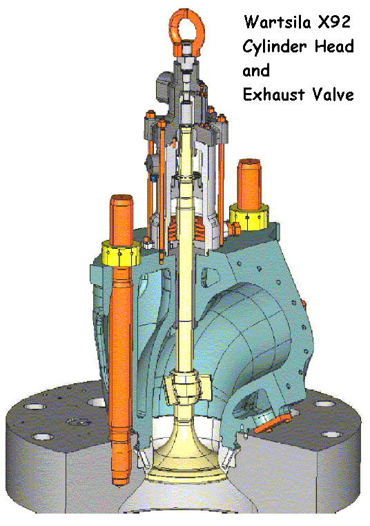 Wartsila_X92_Cylinder_Head.gif