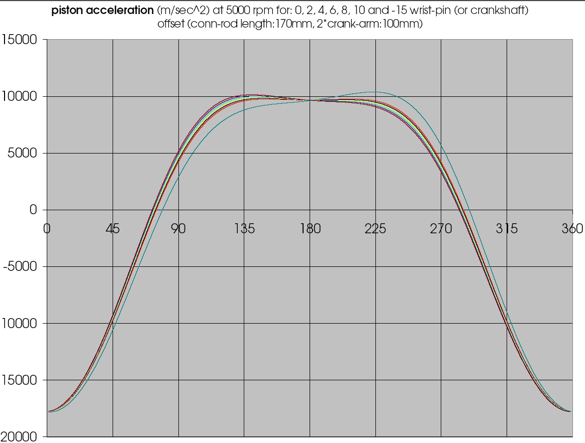 offset_piston_acceleration.jpg