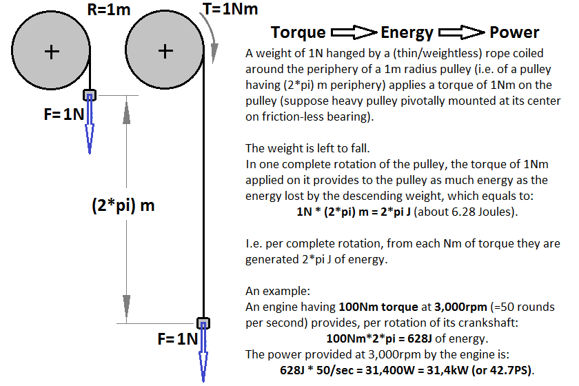 torque_energy_power.png