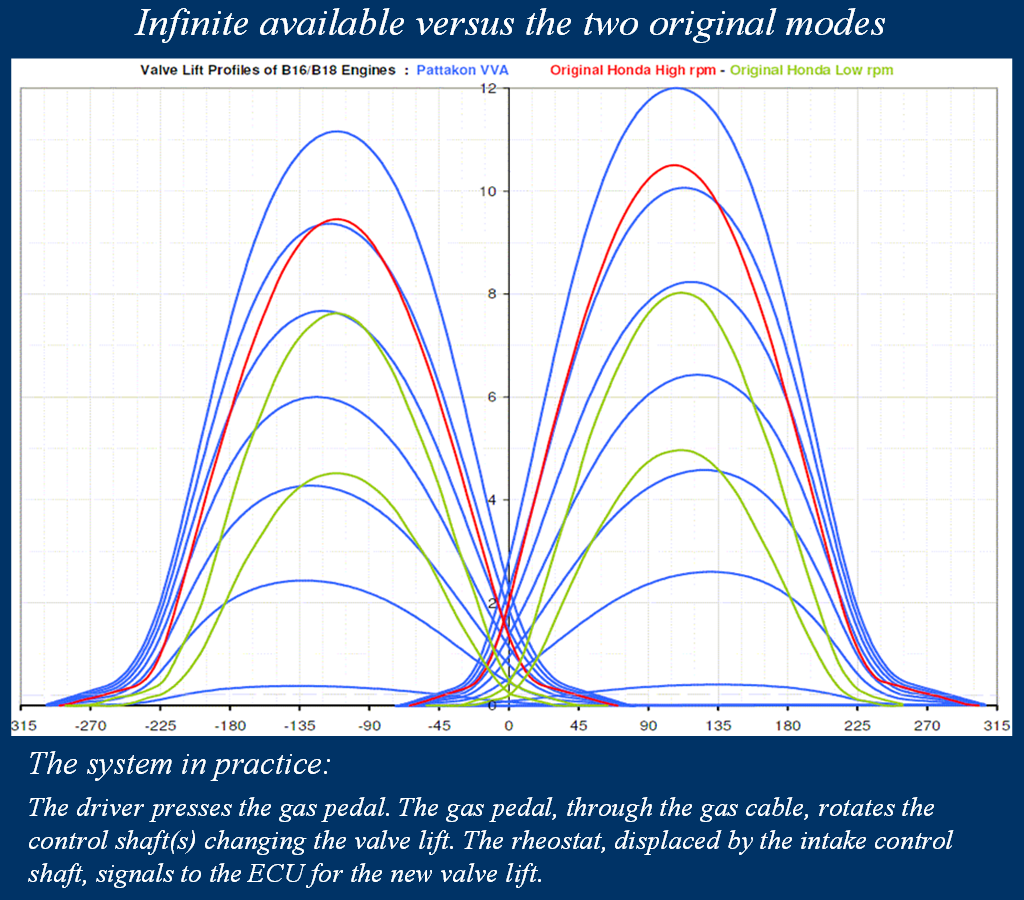 Valve_Lift_Profiles_VVA_roller_vs_Origin